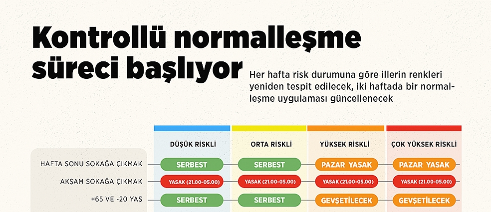 YENİ NORMALLEŞME RİSK HARİTASI